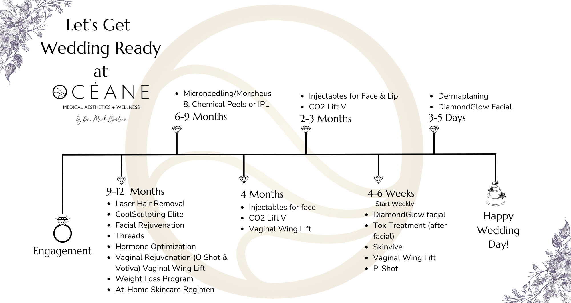 Let’s Get Wedding Ready updated