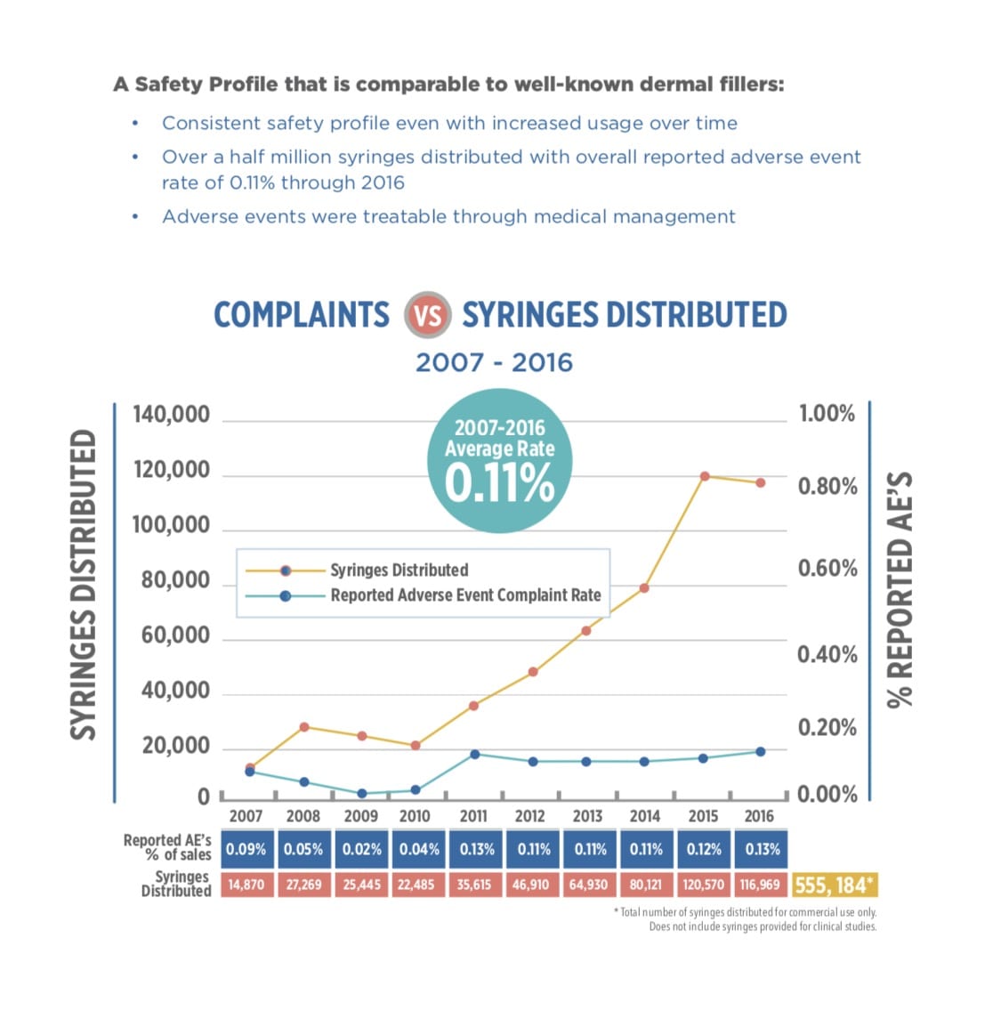 Is Bellafill® safe in Hauppauge, NY
